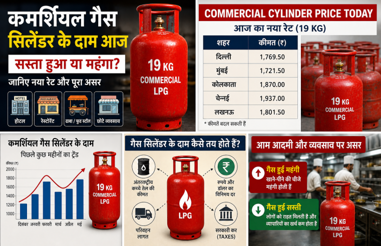 commercial-cylinder-price-today